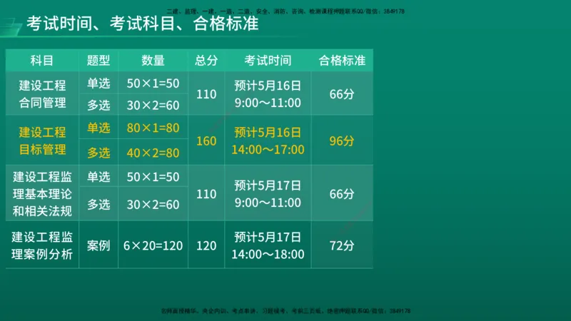 2026年监理《目标控制（水利）》导学讲义在线版_监理工程师_2026年监理工程师SVIP_2026年监理水利控制SVIP_02-基础精讲✿高端面授✿深度强化_00.导学_讲义