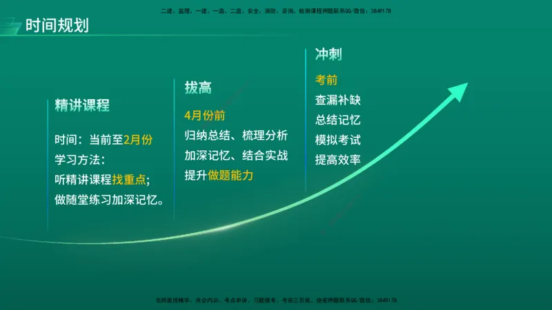 2026年监理《目标控制（水利）》导学讲义在线版_监理工程师_2026年监理工程师SVIP_2026年监理水利控制SVIP_02-基础精讲✿高端面授✿深度强化_00.导学_讲义