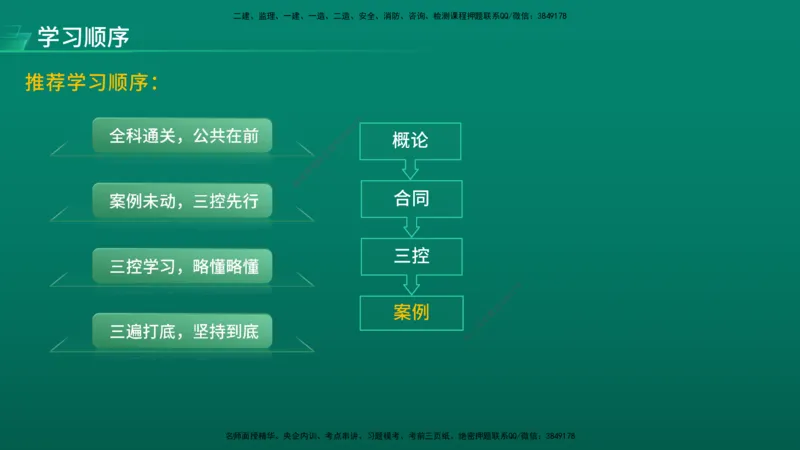 2026年监理《目标控制（水利）》导学讲义在线版_监理工程师_2026年监理工程师SVIP_2026年监理水利控制SVIP_02-基础精讲✿高端面授✿深度强化_00.导学_讲义