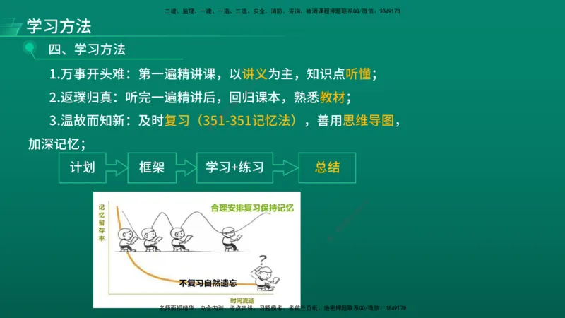 2026年监理《目标控制（水利）》导学讲义在线版_监理工程师_2026年监理工程师SVIP_2026年监理水利控制SVIP_02-基础精讲✿高端面授✿深度强化_00.导学_讲义