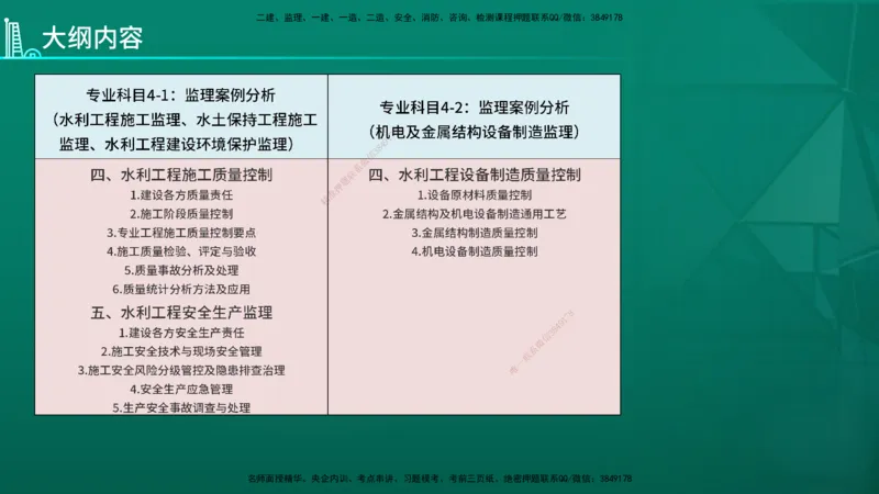 2026年监理《案例分析》（水利）导学讲义在线版_监理工程师_2026年监理工程师SVIP_2026年监理水利案例SVIP_02-基础精讲✿高端面授✿深度强化_00-导学_讲义
