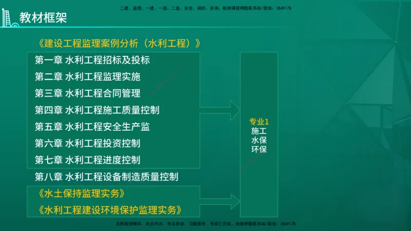 2026年监理《案例分析》（水利）导学讲义在线版_监理工程师_2026年监理工程师SVIP_2026年监理水利案例SVIP_02-基础精讲✿高端面授✿深度强化_00-导学_讲义