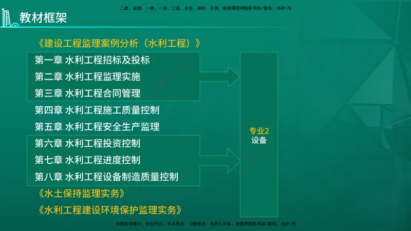 2026年监理《案例分析》（水利）导学讲义在线版_监理工程师_2026年监理工程师SVIP_2026年监理水利案例SVIP_02-基础精讲✿高端面授✿深度强化_00-导学_讲义