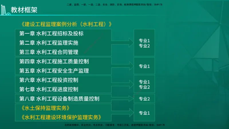 2026年监理《案例分析》（水利）导学讲义在线版_监理工程师_2026年监理工程师SVIP_2026年监理水利案例SVIP_02-基础精讲✿高端面授✿深度强化_00-导学_讲义