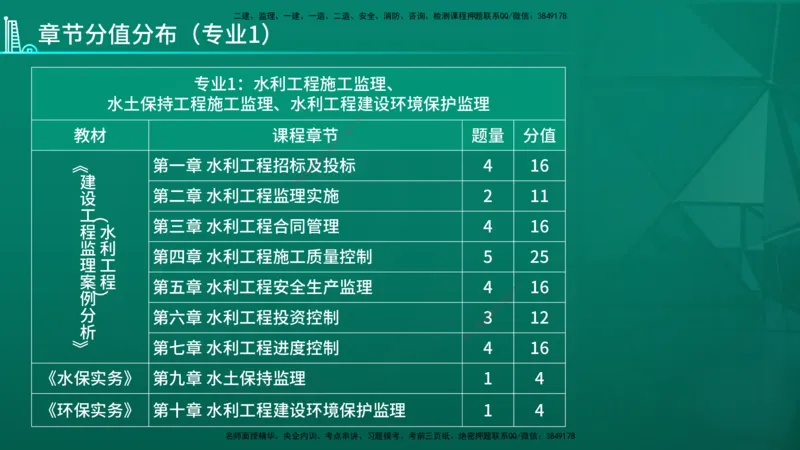 2026年监理《案例分析》（水利）导学讲义在线版_监理工程师_2026年监理工程师SVIP_2026年监理水利案例SVIP_02-基础精讲✿高端面授✿深度强化_00-导学_讲义