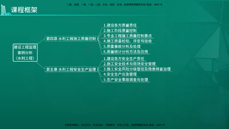 2026年监理《案例分析》（水利）导学讲义在线版_监理工程师_2026年监理工程师SVIP_2026年监理水利案例SVIP_02-基础精讲✿高端面授✿深度强化_00-导学_讲义