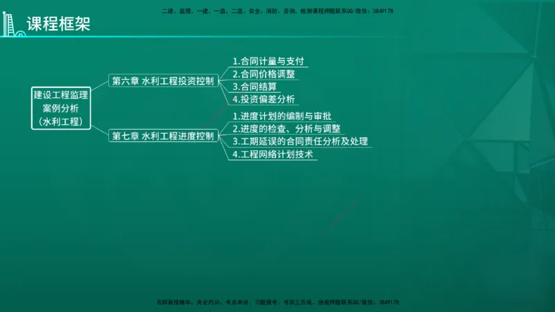 2026年监理《案例分析》（水利）导学讲义在线版_监理工程师_2026年监理工程师SVIP_2026年监理水利案例SVIP_02-基础精讲✿高端面授✿深度强化_00-导学_讲义