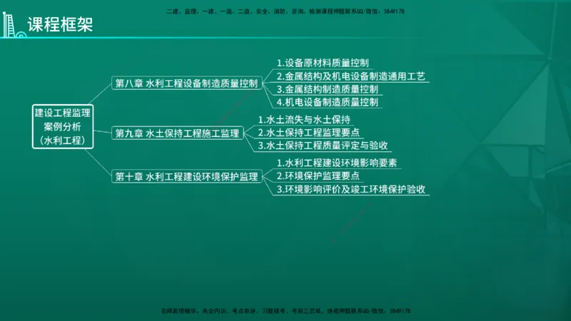 2026年监理《案例分析》（水利）导学讲义在线版_监理工程师_2026年监理工程师SVIP_2026年监理水利案例SVIP_02-基础精讲✿高端面授✿深度强化_00-导学_讲义