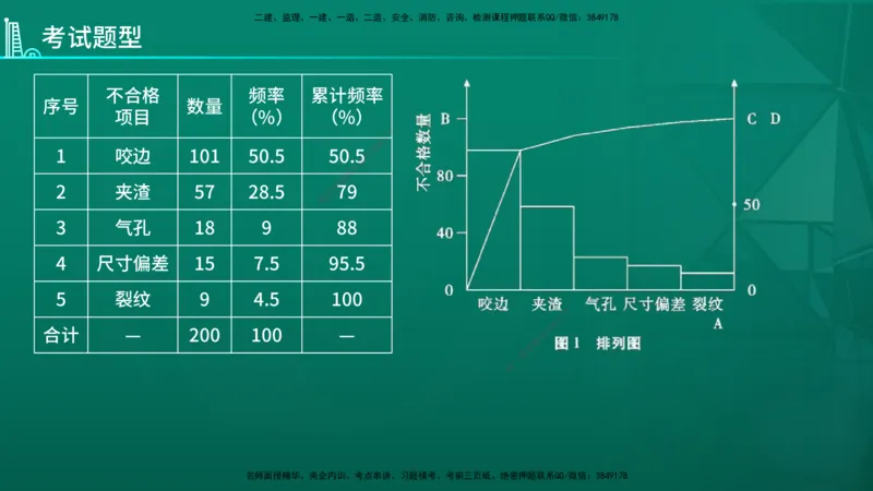 2026年监理《案例分析》（水利）导学讲义在线版_监理工程师_2026年监理工程师SVIP_2026年监理水利案例SVIP_02-基础精讲✿高端面授✿深度强化_00-导学_讲义