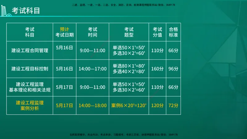 2026年监理《案例分析》（水利）导学讲义在线版_监理工程师_2026年监理工程师SVIP_2026年监理水利案例SVIP_02-基础精讲✿高端面授✿深度强化_00-导学_讲义