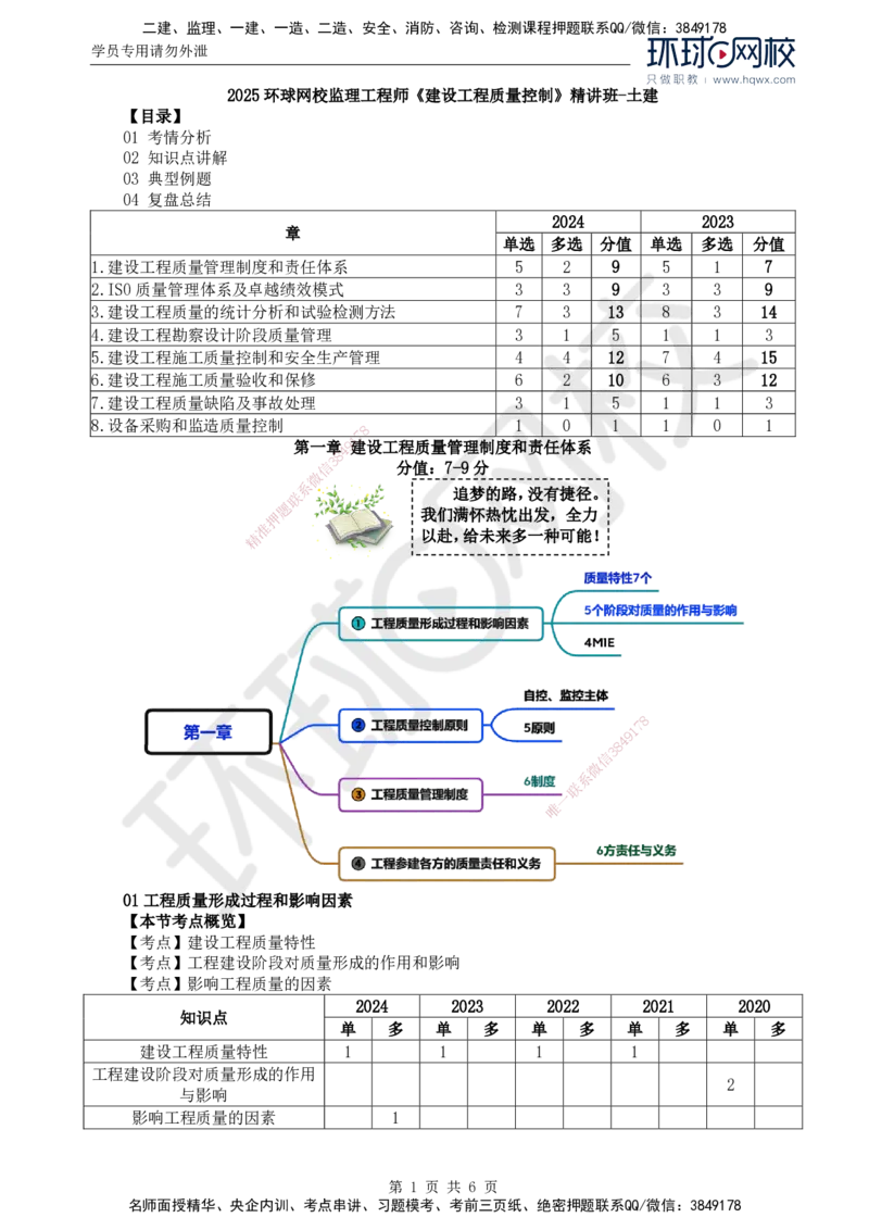21.质量：第一章第一至二节工程质量控制原则_监理工程师_2025监理工程师_2025年监理工程师SVIP_2025年监理土建控制SVIP_02-基础精讲✿高端面授✿深度强化