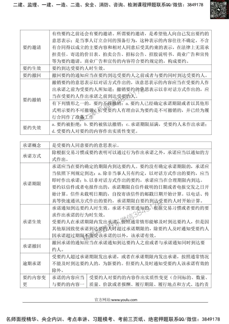 2025监理《监理概论》星级试炼50题_监理工程师_2025监理工程师_2025年监理工程师SVIP_2025年监理概论法规SVIP_01-精华文档✿电子教材✿历年真题_13-法规《星级试炼50题》SMR