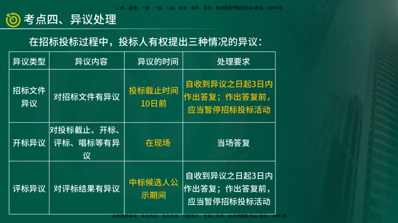 2025年监理《控制土建（第1-14节）》冲刺（在线版）_监理工程师_2025监理工程师_2025年监理工程师SVIP_2025年监理水利案例SVIP_04-冲刺串讲✿考点强化✿小灶集训_讲义