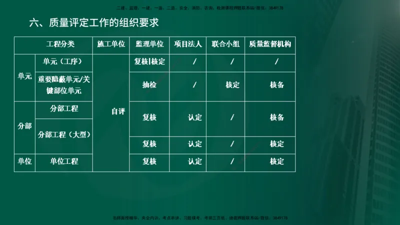 2025年监理《控制土建（第1-14节）》冲刺（在线版）_监理工程师_2025监理工程师_2025年监理工程师SVIP_2025年监理水利案例SVIP_04-冲刺串讲✿考点强化✿小灶集训_讲义
