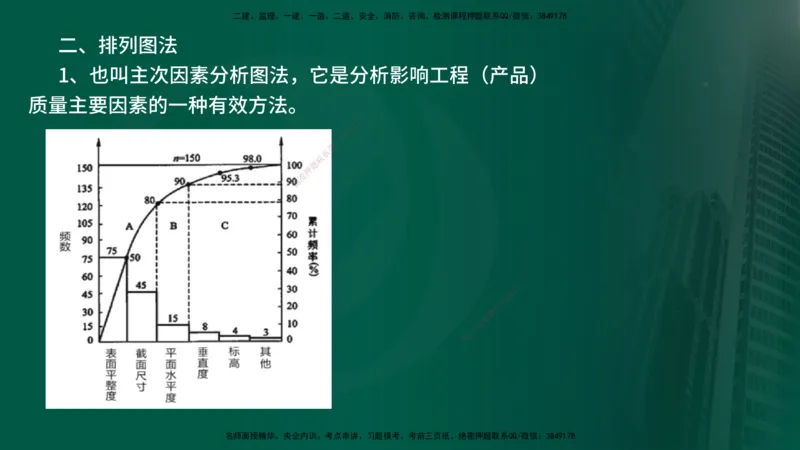 2025年监理《控制土建（第1-14节）》冲刺（在线版）_监理工程师_2025监理工程师_2025年监理工程师SVIP_2025年监理水利案例SVIP_04-冲刺串讲✿考点强化✿小灶集训_讲义