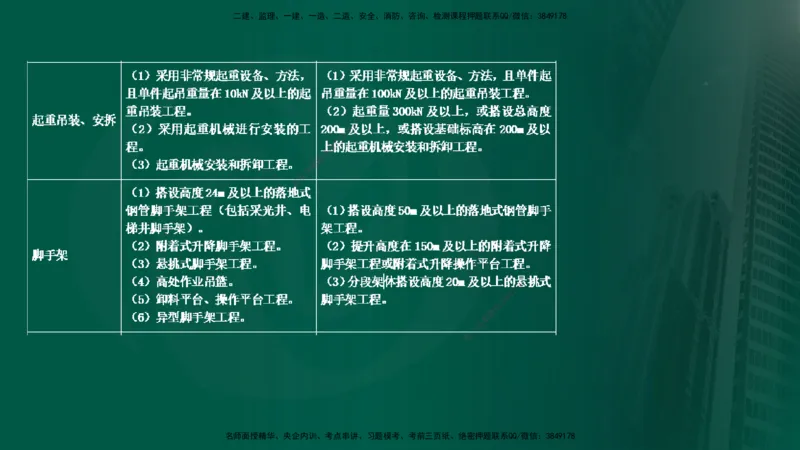 2025年监理《控制土建（第1-14节）》冲刺（在线版）_监理工程师_2025监理工程师_2025年监理工程师SVIP_2025年监理水利案例SVIP_04-冲刺串讲✿考点强化✿小灶集训_讲义