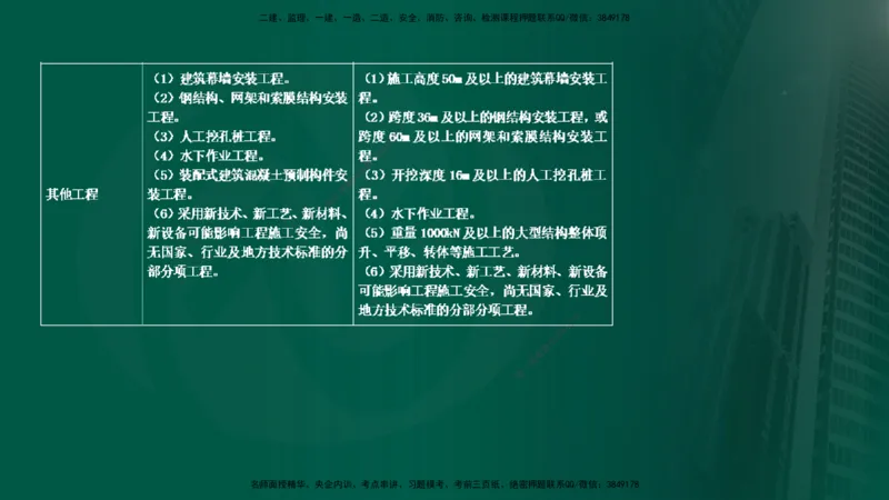 2025年监理《控制土建（第1-14节）》冲刺（在线版）_监理工程师_2025监理工程师_2025年监理工程师SVIP_2025年监理水利案例SVIP_04-冲刺串讲✿考点强化✿小灶集训_讲义