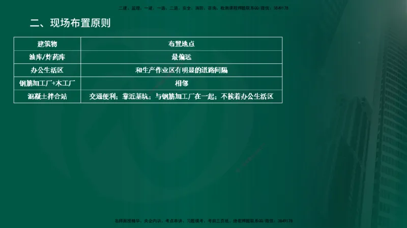 2025年监理《控制土建（第1-14节）》冲刺（在线版）_监理工程师_2025监理工程师_2025年监理工程师SVIP_2025年监理水利案例SVIP_04-冲刺串讲✿考点强化✿小灶集训_讲义
