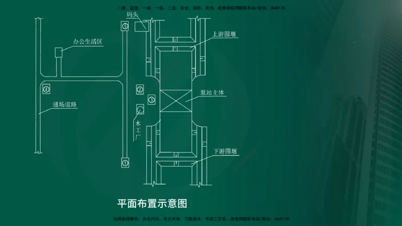 2025年监理《控制土建（第1-14节）》冲刺（在线版）_监理工程师_2025监理工程师_2025年监理工程师SVIP_2025年监理水利案例SVIP_04-冲刺串讲✿考点强化✿小灶集训_讲义