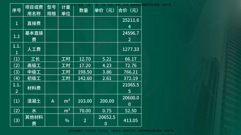 2025年监理《控制土建（第1-14节）》冲刺（在线版）_监理工程师_2025监理工程师_2025年监理工程师SVIP_2025年监理水利案例SVIP_04-冲刺串讲✿考点强化✿小灶集训_讲义