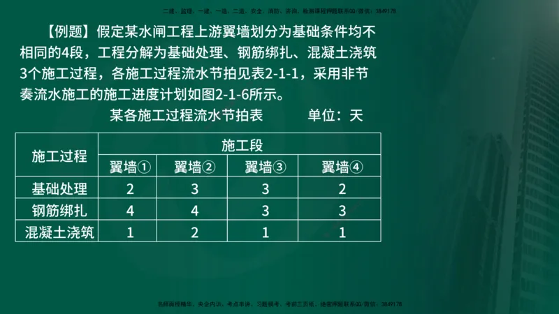 2025年监理《控制土建（第1-14节）》冲刺（在线版）_监理工程师_2025监理工程师_2025年监理工程师SVIP_2025年监理水利案例SVIP_04-冲刺串讲✿考点强化✿小灶集训_讲义