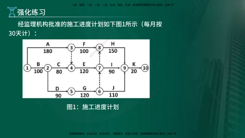 2025年监理《控制土建（第1-14节）》冲刺（在线版）_监理工程师_2025监理工程师_2025年监理工程师SVIP_2025年监理水利案例SVIP_04-冲刺串讲✿考点强化✿小灶集训_讲义