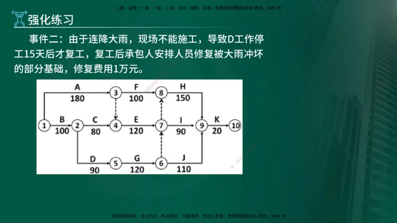 2025年监理《控制土建（第1-14节）》冲刺（在线版）_监理工程师_2025监理工程师_2025年监理工程师SVIP_2025年监理水利案例SVIP_04-冲刺串讲✿考点强化✿小灶集训_讲义