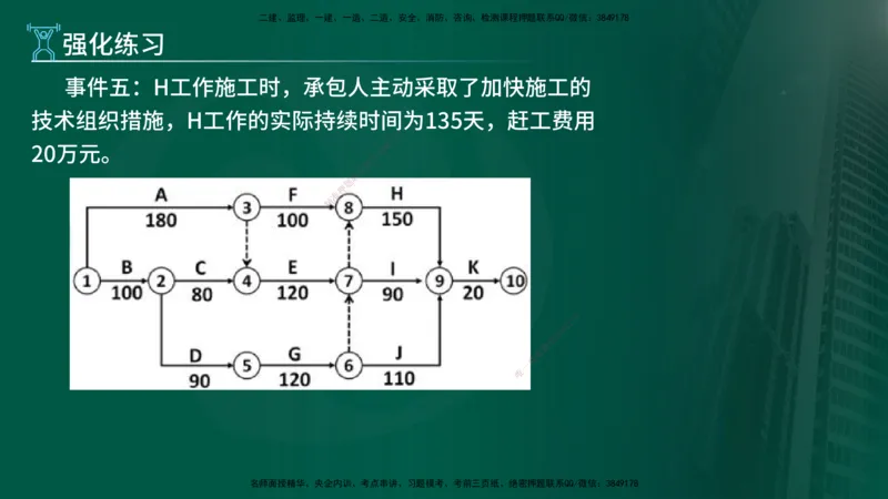 2025年监理《控制土建（第1-14节）》冲刺（在线版）_监理工程师_2025监理工程师_2025年监理工程师SVIP_2025年监理水利案例SVIP_04-冲刺串讲✿考点强化✿小灶集训_讲义