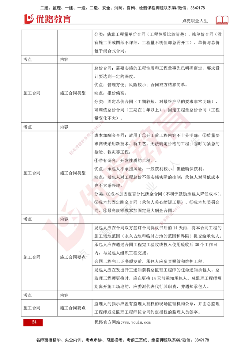 25年《投资控制（水利）》第2章（打印版）_监理工程师_2025监理工程师_2025年监理工程师SVIP_2025年监理水利控制SVIP_02-基础精讲✿高端面授✿深度强化