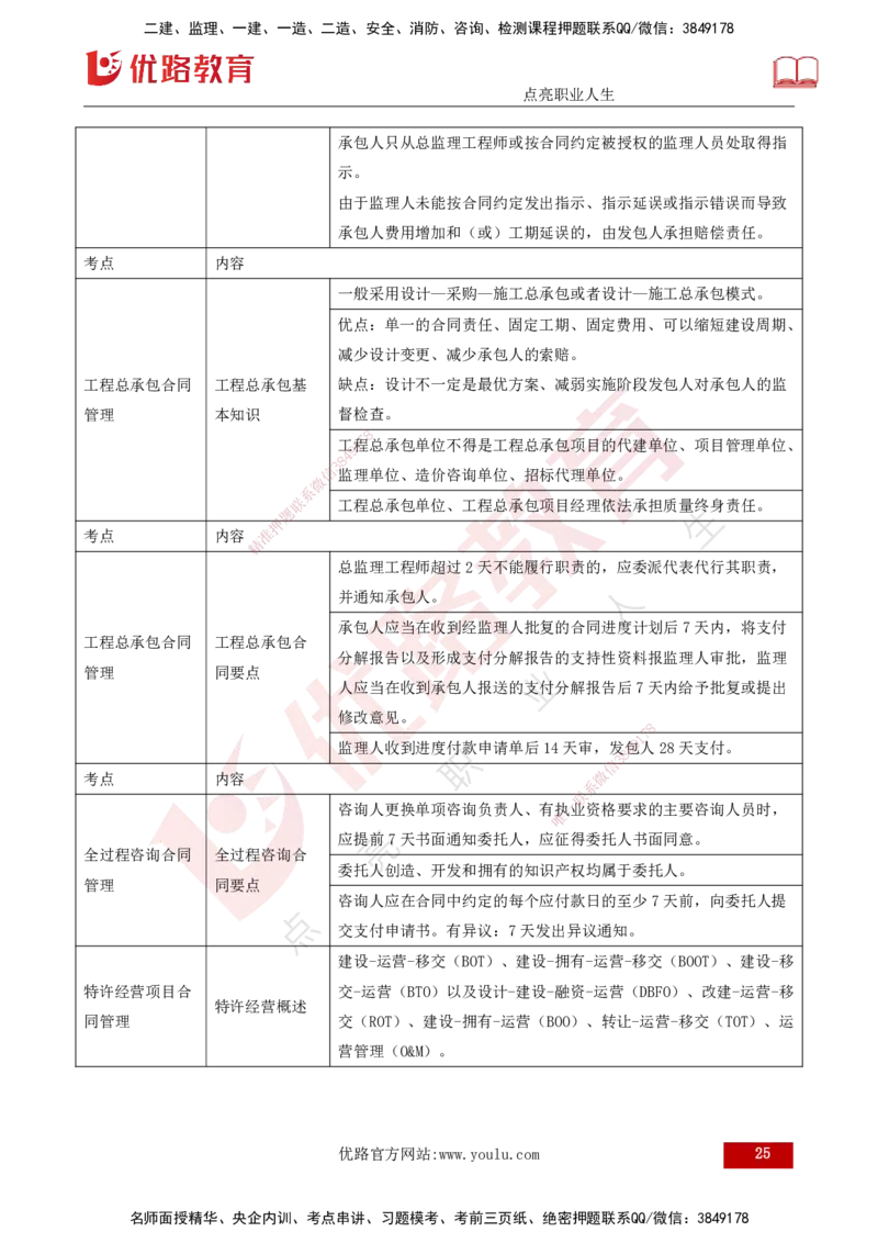 25年《投资控制（水利）》第2章（打印版）_监理工程师_2025监理工程师_2025年监理工程师SVIP_2025年监理水利控制SVIP_02-基础精讲✿高端面授✿深度强化