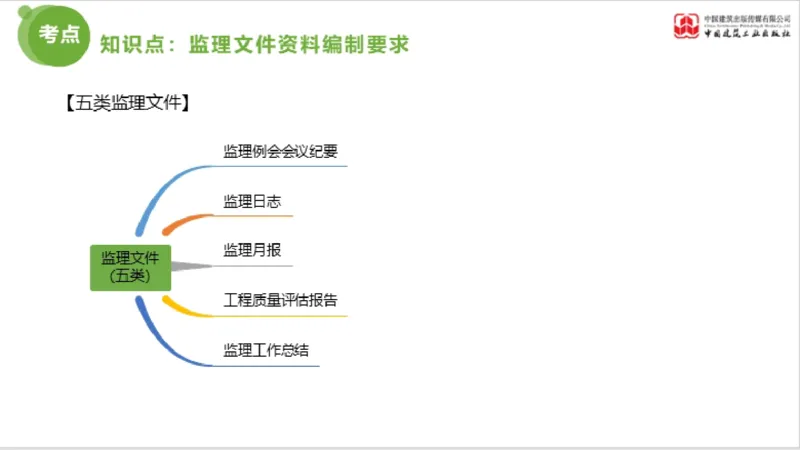 2025年监理工程师《法规》超强周练（6）（上）3.19_监理工程师_2025监理工程师_2025年监理工程师SVIP_2025年监理概论法规SVIP_03-习题精析✿实战特训✿模考通关_讲义