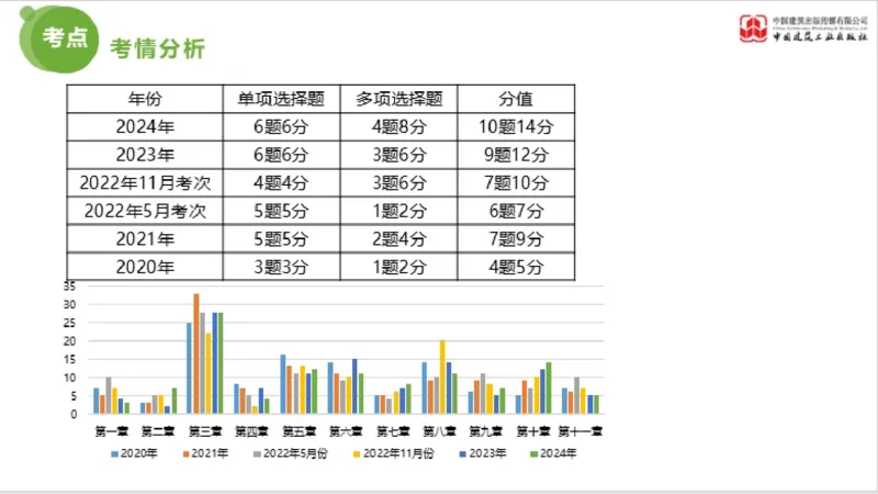 2025年监理工程师《法规》超强周练（6）（上）3.19_监理工程师_2025监理工程师_2025年监理工程师SVIP_2025年监理概论法规SVIP_03-习题精析✿实战特训✿模考通关_讲义