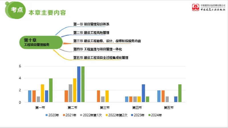 2025年监理工程师《法规》超强周练（6）（上）3.19_监理工程师_2025监理工程师_2025年监理工程师SVIP_2025年监理概论法规SVIP_03-习题精析✿实战特训✿模考通关_讲义
