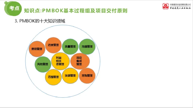 2025年监理工程师《法规》超强周练（6）（上）3.19_监理工程师_2025监理工程师_2025年监理工程师SVIP_2025年监理概论法规SVIP_03-习题精析✿实战特训✿模考通关_讲义