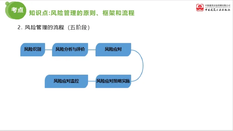 2025年监理工程师《法规》超强周练（6）（上）3.19_监理工程师_2025监理工程师_2025年监理工程师SVIP_2025年监理概论法规SVIP_03-习题精析✿实战特训✿模考通关_讲义