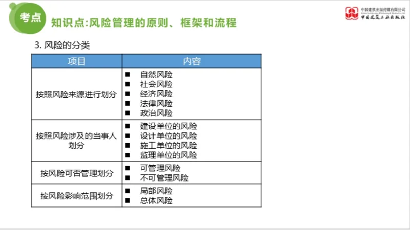 2025年监理工程师《法规》超强周练（6）（上）3.19_监理工程师_2025监理工程师_2025年监理工程师SVIP_2025年监理概论法规SVIP_03-习题精析✿实战特训✿模考通关_讲义