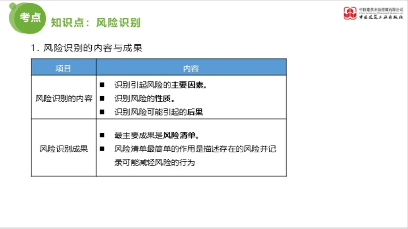 2025年监理工程师《法规》超强周练（6）（上）3.19_监理工程师_2025监理工程师_2025年监理工程师SVIP_2025年监理概论法规SVIP_03-习题精析✿实战特训✿模考通关_讲义