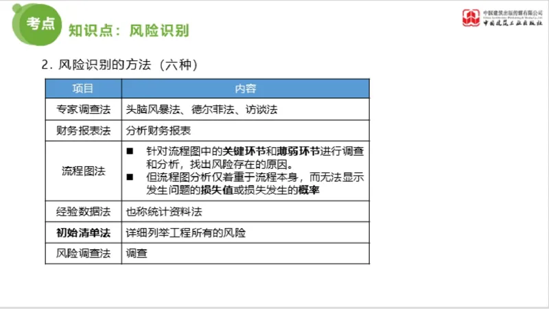 2025年监理工程师《法规》超强周练（6）（上）3.19_监理工程师_2025监理工程师_2025年监理工程师SVIP_2025年监理概论法规SVIP_03-习题精析✿实战特训✿模考通关_讲义