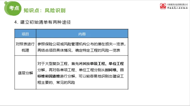 2025年监理工程师《法规》超强周练（6）（上）3.19_监理工程师_2025监理工程师_2025年监理工程师SVIP_2025年监理概论法规SVIP_03-习题精析✿实战特训✿模考通关_讲义