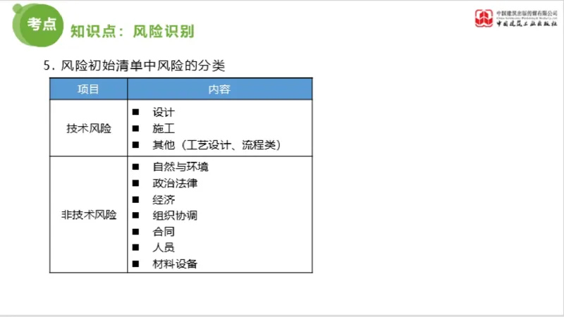 2025年监理工程师《法规》超强周练（6）（上）3.19_监理工程师_2025监理工程师_2025年监理工程师SVIP_2025年监理概论法规SVIP_03-习题精析✿实战特训✿模考通关_讲义