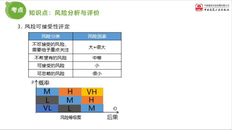 2025年监理工程师《法规》超强周练（6）（上）3.19_监理工程师_2025监理工程师_2025年监理工程师SVIP_2025年监理概论法规SVIP_03-习题精析✿实战特训✿模考通关_讲义
