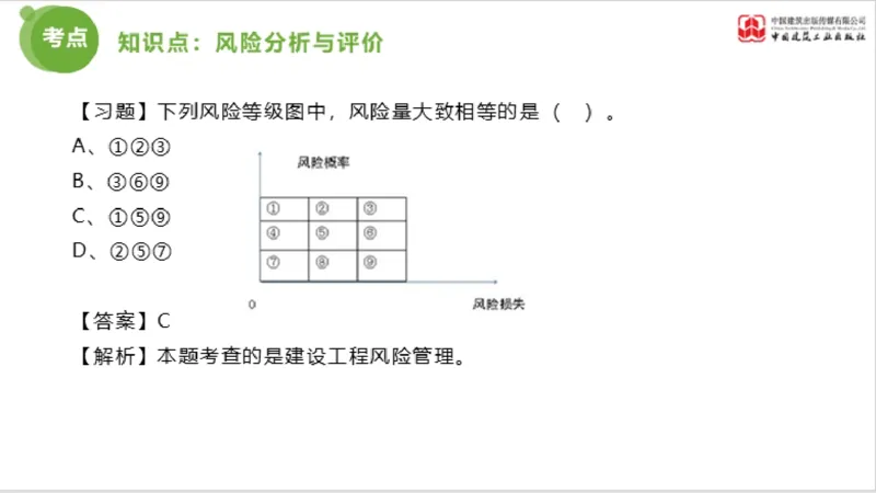 2025年监理工程师《法规》超强周练（6）（上）3.19_监理工程师_2025监理工程师_2025年监理工程师SVIP_2025年监理概论法规SVIP_03-习题精析✿实战特训✿模考通关_讲义