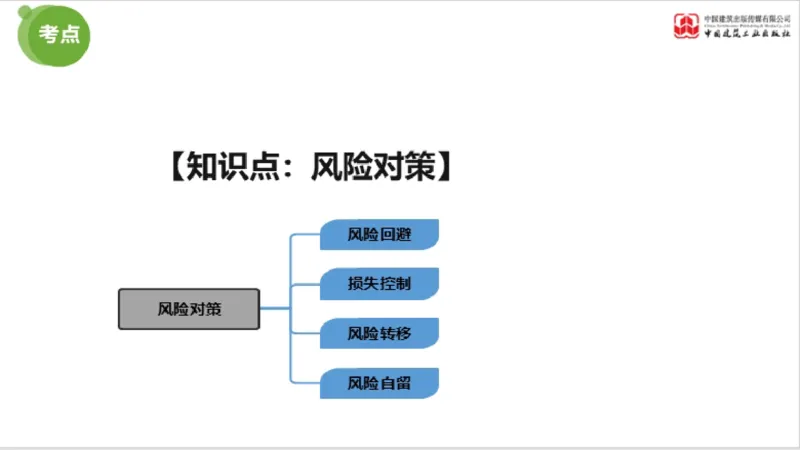 2025年监理工程师《法规》超强周练（6）（上）3.19_监理工程师_2025监理工程师_2025年监理工程师SVIP_2025年监理概论法规SVIP_03-习题精析✿实战特训✿模考通关_讲义