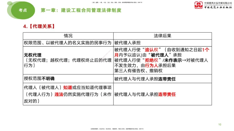 2025年监理工程师《合同管理》考前小灶01节（上）（04.21）_监理工程师_2025监理工程师_2025年监理工程师SVIP_2025年监理合同管理SVIP_04-冲刺串讲✿考点强化✿小灶集训_讲义