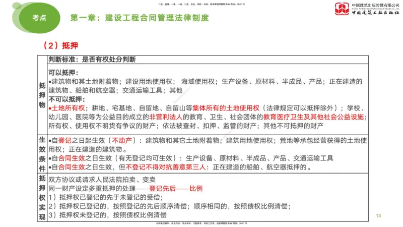 2025年监理工程师《合同管理》考前小灶01节（上）（04.21）_监理工程师_2025监理工程师_2025年监理工程师SVIP_2025年监理合同管理SVIP_04-冲刺串讲✿考点强化✿小灶集训_讲义
