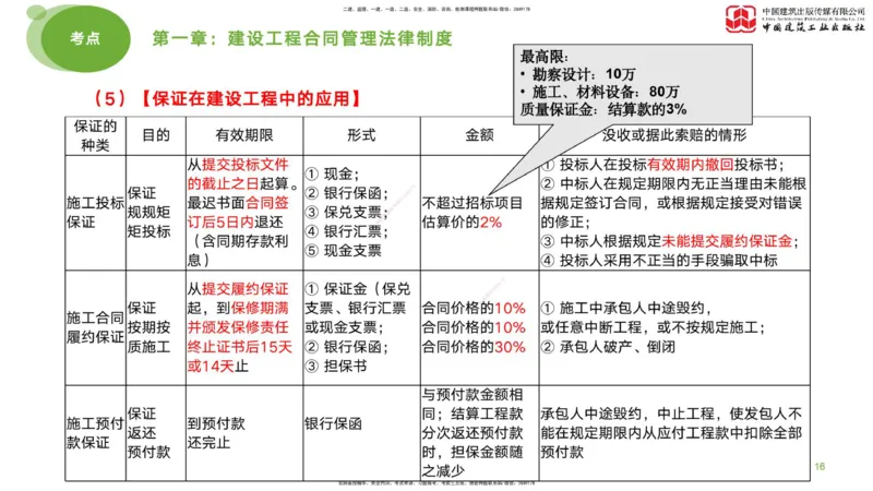 2025年监理工程师《合同管理》考前小灶01节（上）（04.21）_监理工程师_2025监理工程师_2025年监理工程师SVIP_2025年监理合同管理SVIP_04-冲刺串讲✿考点强化✿小灶集训_讲义