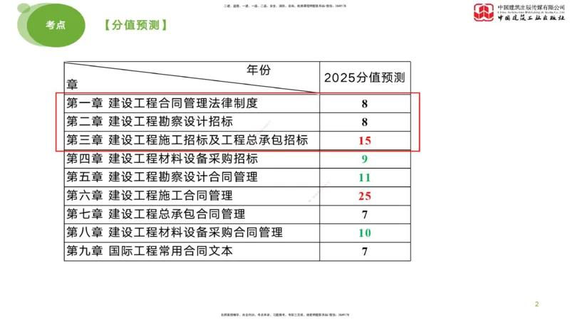 2025年监理工程师《合同管理》考前小灶01节（上）（04.21）_监理工程师_2025监理工程师_2025年监理工程师SVIP_2025年监理合同管理SVIP_04-冲刺串讲✿考点强化✿小灶集训_讲义