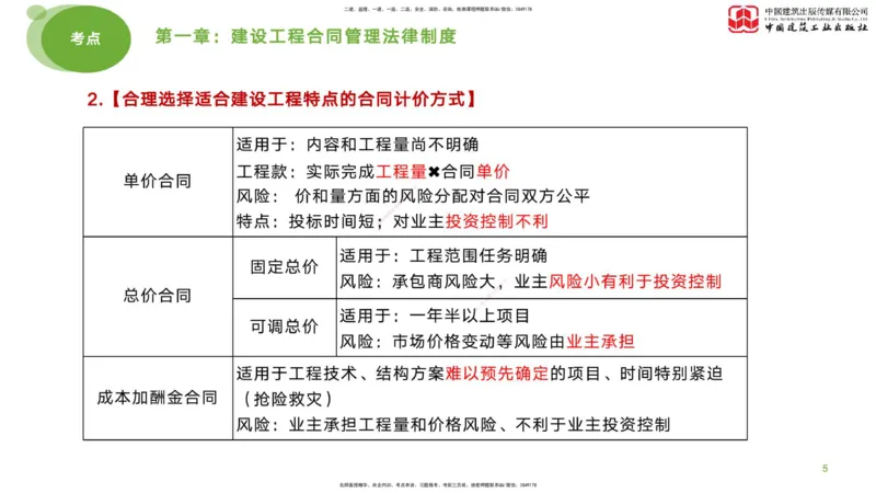 2025年监理工程师《合同管理》考前小灶01节（上）（04.21）_监理工程师_2025监理工程师_2025年监理工程师SVIP_2025年监理合同管理SVIP_04-冲刺串讲✿考点强化✿小灶集训_讲义
