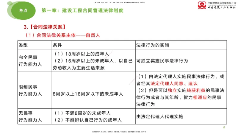 2025年监理工程师《合同管理》考前小灶01节（上）（04.21）_监理工程师_2025监理工程师_2025年监理工程师SVIP_2025年监理合同管理SVIP_04-冲刺串讲✿考点强化✿小灶集训_讲义