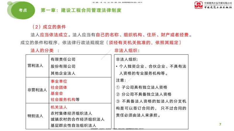 2025年监理工程师《合同管理》考前小灶01节（上）（04.21）_监理工程师_2025监理工程师_2025年监理工程师SVIP_2025年监理合同管理SVIP_04-冲刺串讲✿考点强化✿小灶集训_讲义